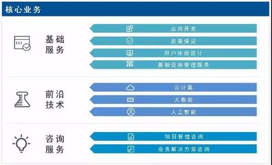 聯合會會員風采 軟件外包服務——專業、高效、創新