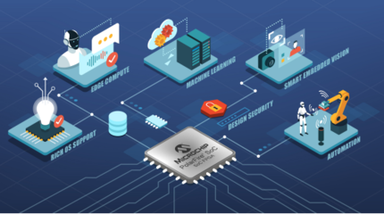 Microchip發(fā)布新一代開(kāi)發(fā)工具，加速邊緣嵌入式視覺(jué)設(shè)計(jì)與軟件開(kāi)發(fā)
